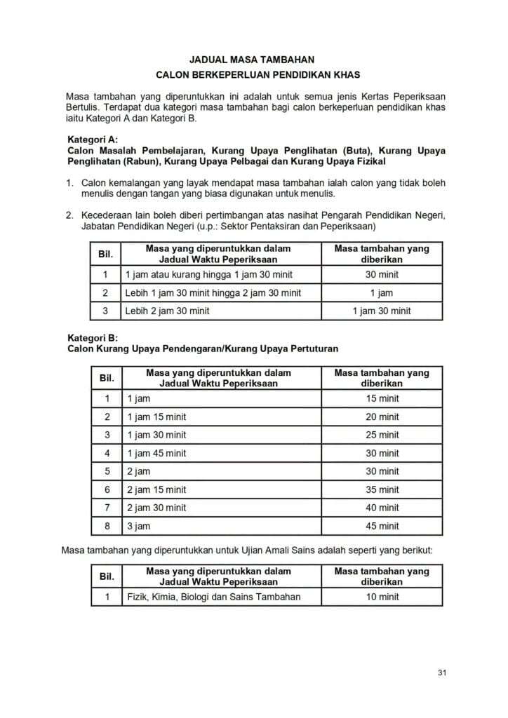 Jadual Ujian Bertulis SPM masa tambahan 