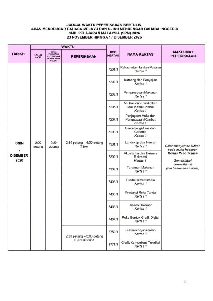 Jadual Waktu  SPM 2026 7 disember