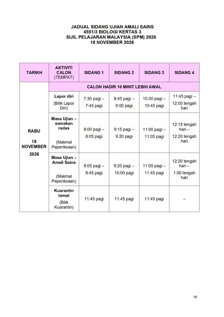 Jadual SPM amali sains 2026 biologi kertas 3