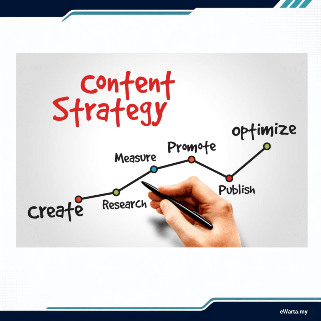 infografik Cara Jana Side Income - content writing
