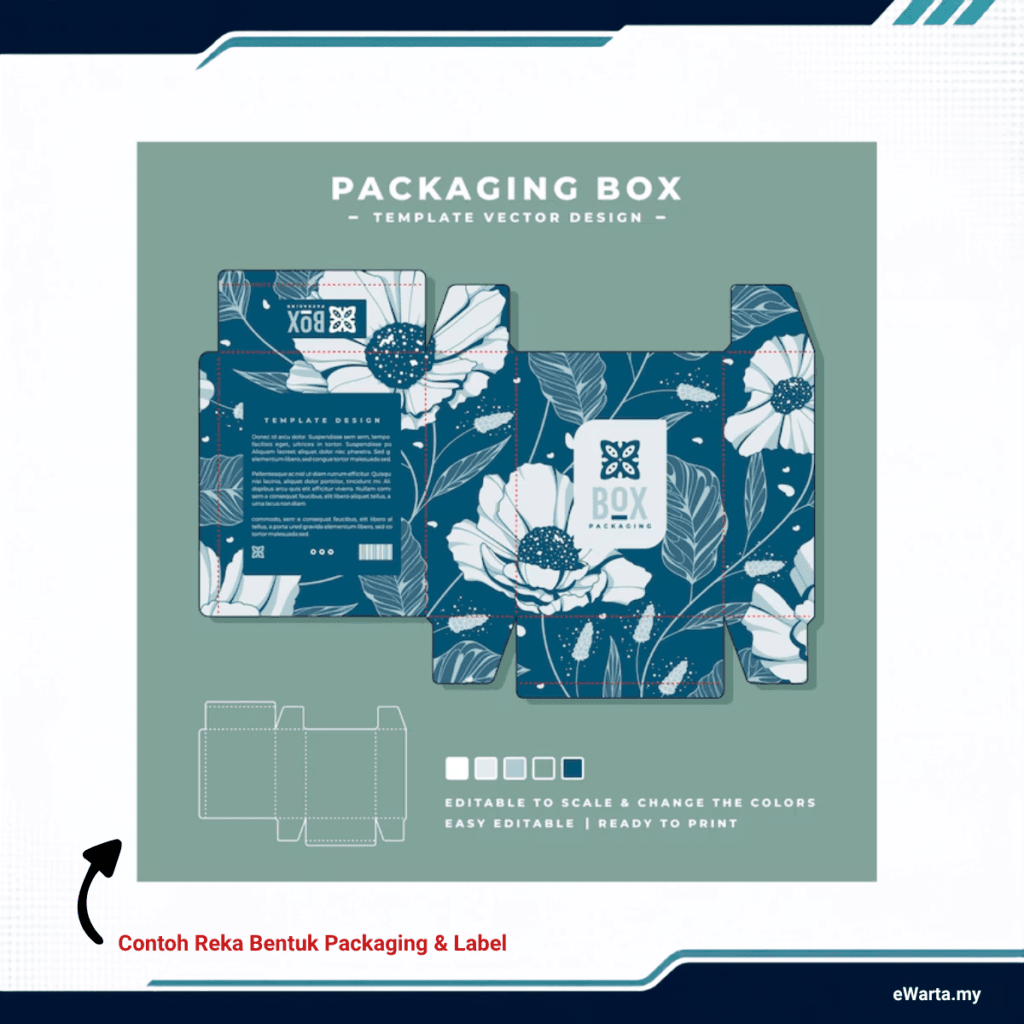 infografik Cara Jana Side Income - reka bentuk packaging produk