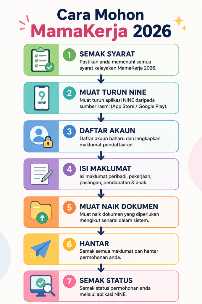 Cara Mohon Bantuan Ibu Bekerja Selangor RM1,000 - MamaKerja
