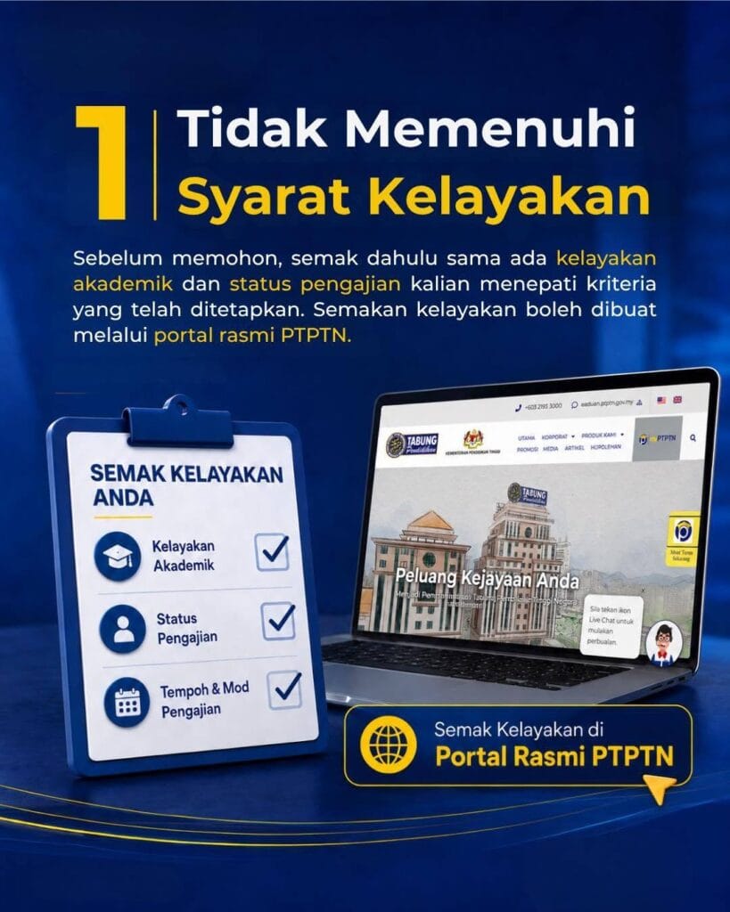 infografik kesilapan permohonan ptptn
