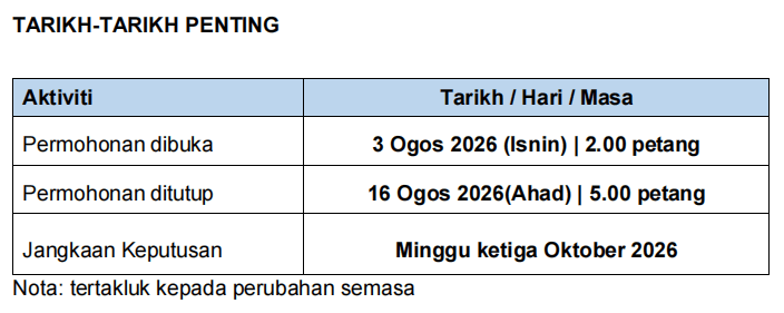 Tarikh Penting Dermasiswa 2026