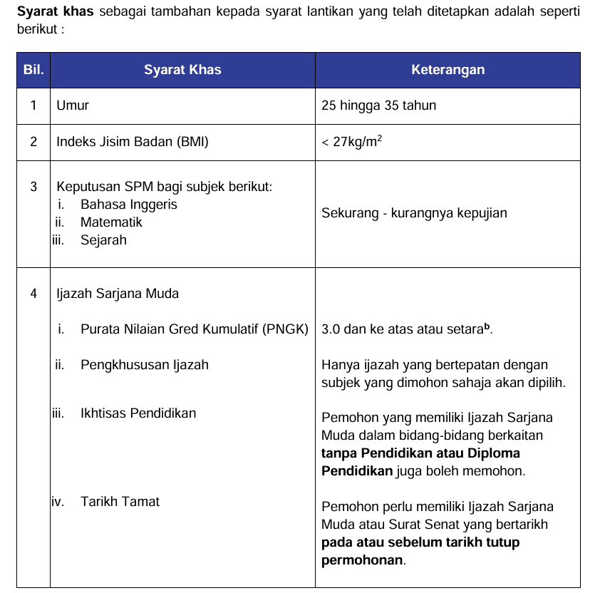 Perbezaan Guru MARA dan Guru KPM: Saringan Kelayakan, Perbandingan Gaji, Realiti Kerja