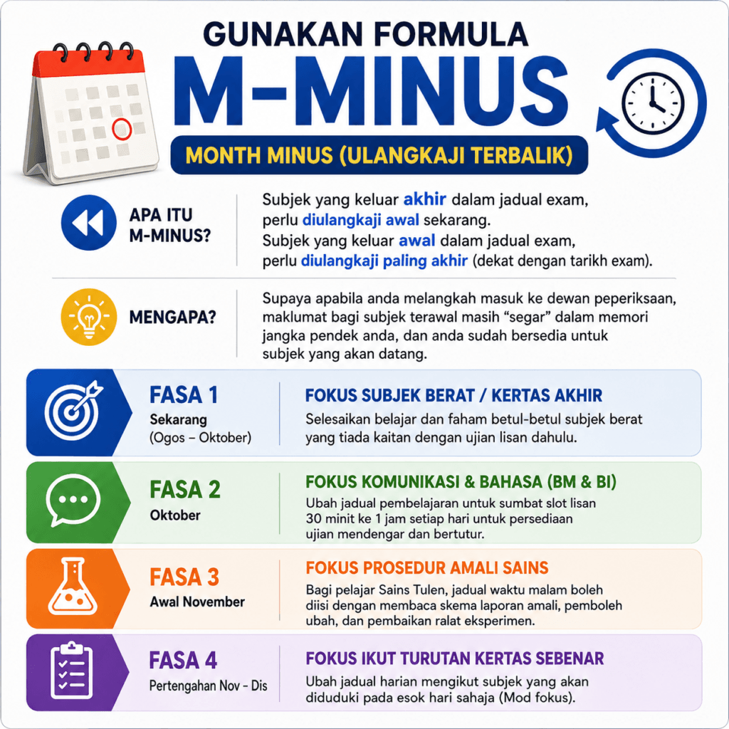 Tips & Cara Susun Jadual Belajar Berdasarkan Jadual Rasmi SPM 2026