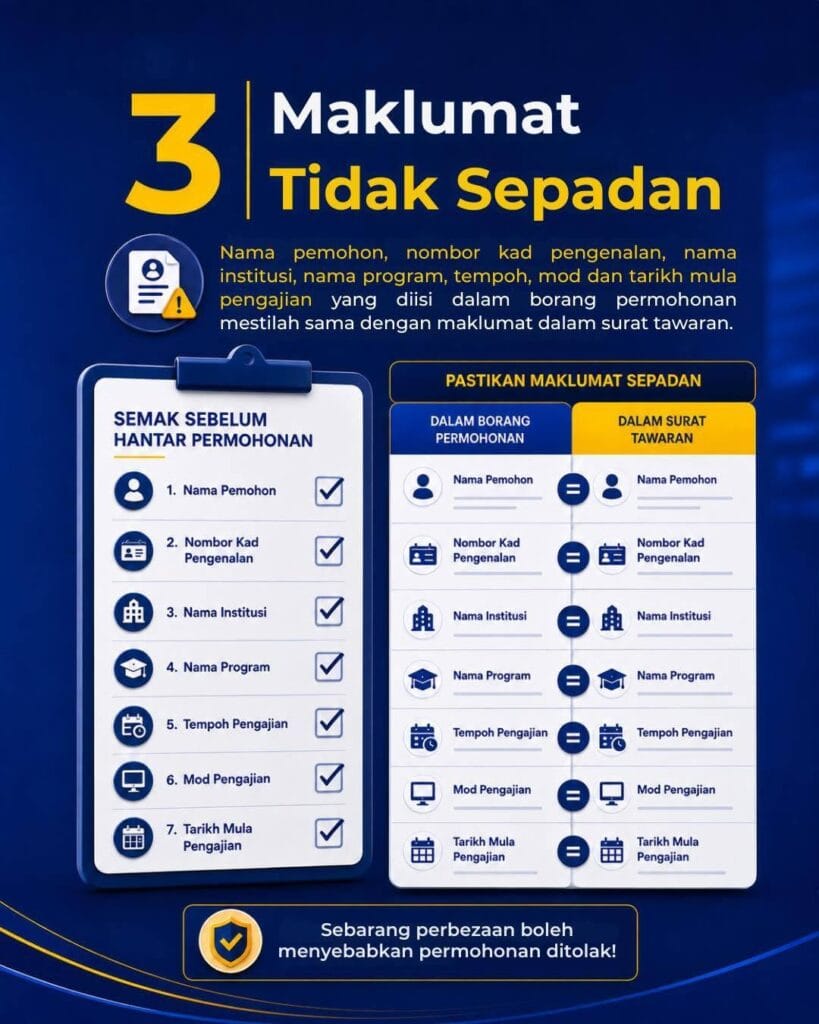 infografik permohonan ptptn