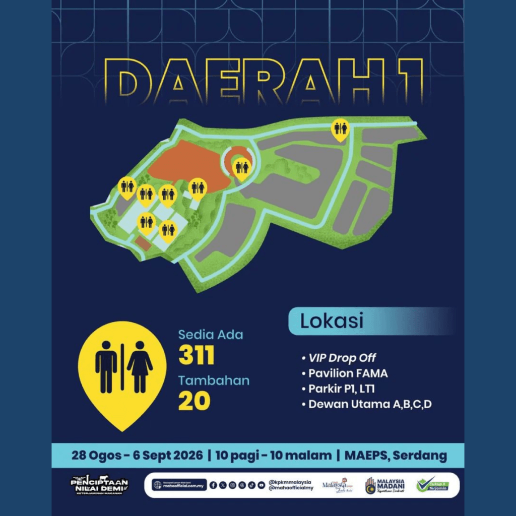 Infografik lokasi tandas district 1