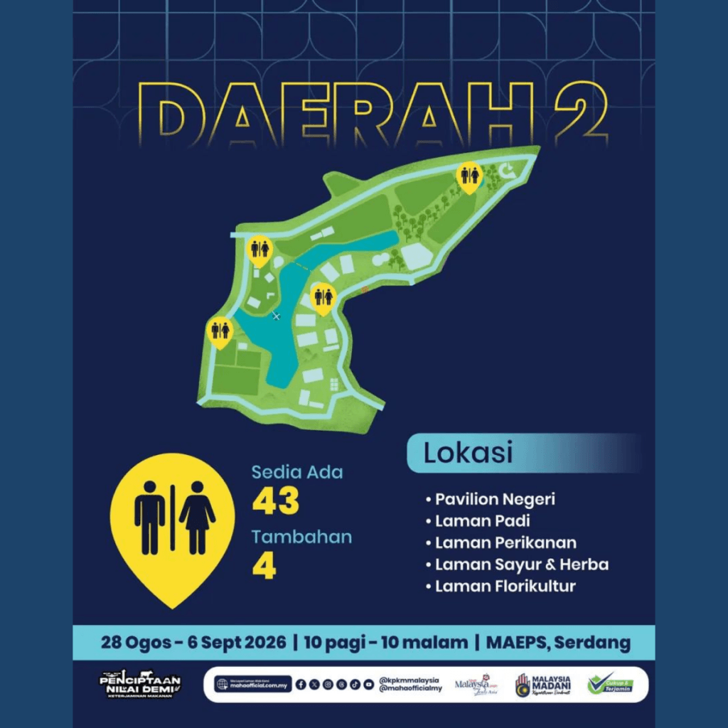Infografik lokasi tandas district 2