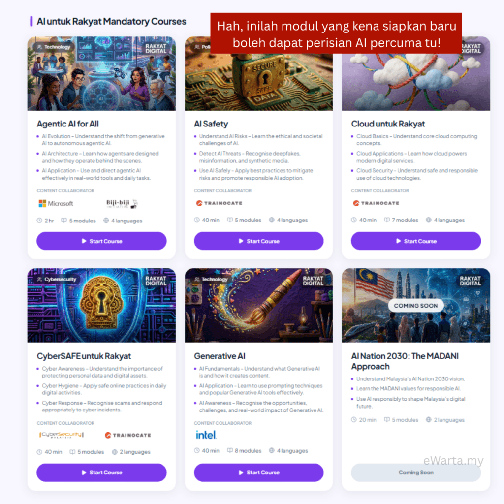 modul yang wajib disiapkan di rakyat digital