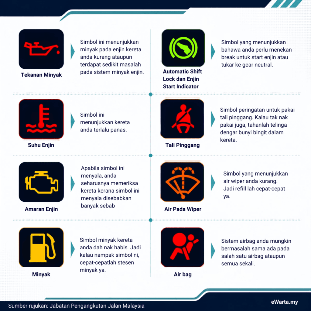 infografik Maksud Simbol di Dashboard Kereta