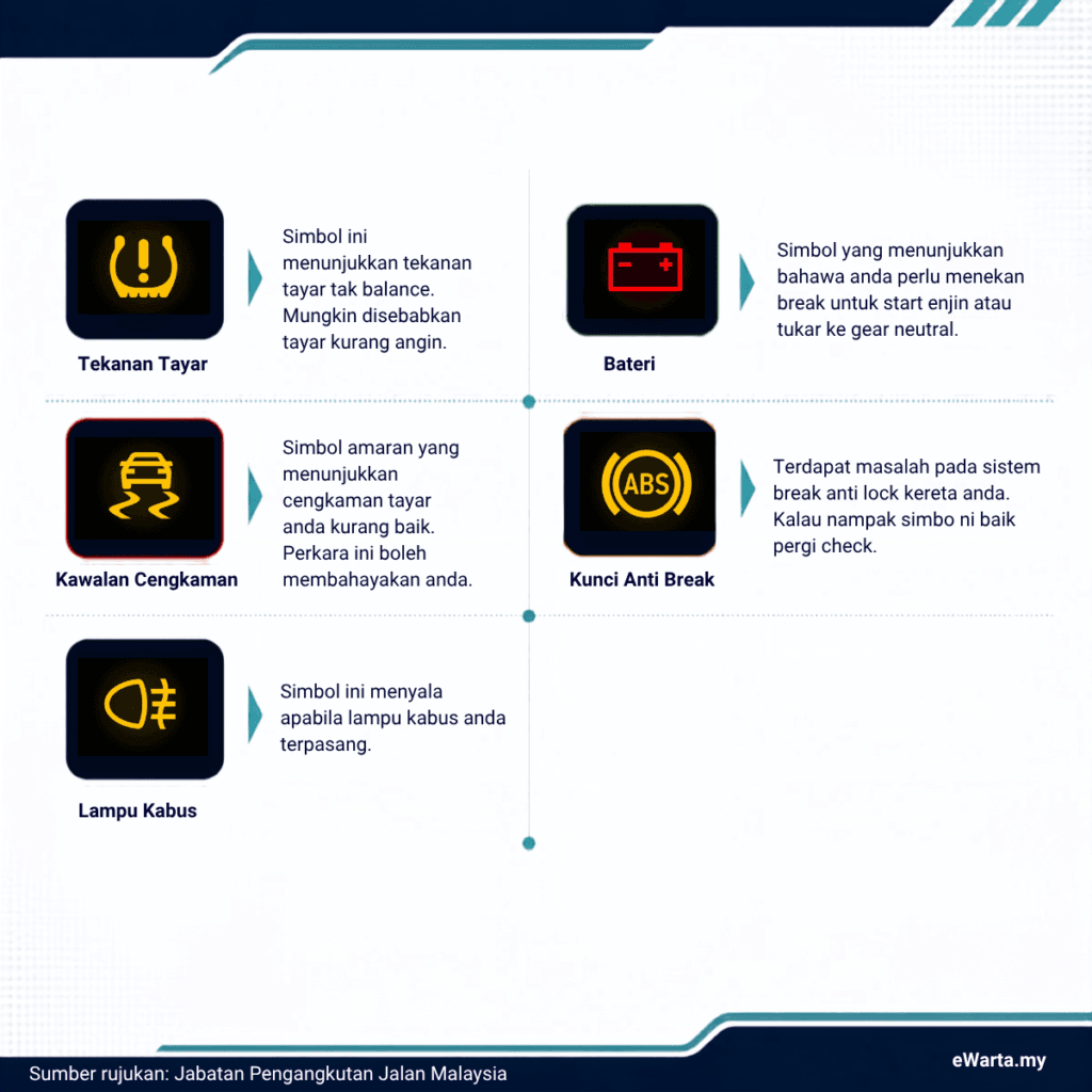 infografik Maksud Simbol di Dashboard Kereta