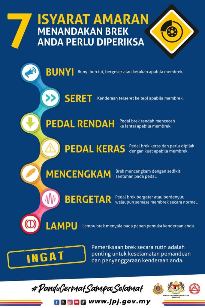 Infografik 7 Isyarat Amaran Brek Perlu Diperiksa - tips penjagaan kereta