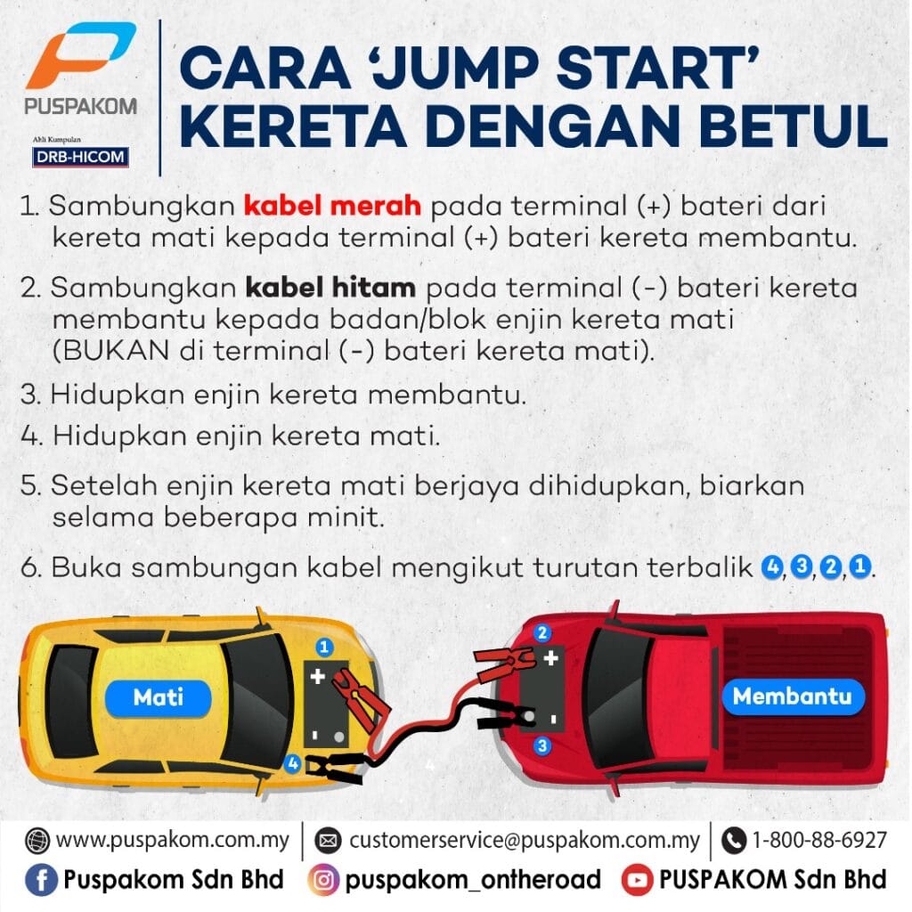 infografik Cara 'Jump Start' Bateri Kereta Dengan Betul