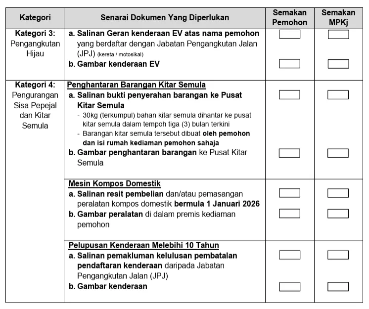 infografik dokumen diperlukan untuk mohon  Insentif Kediaman Mesra Alam MPKj 2026 (Rebat Cukai Pintu)