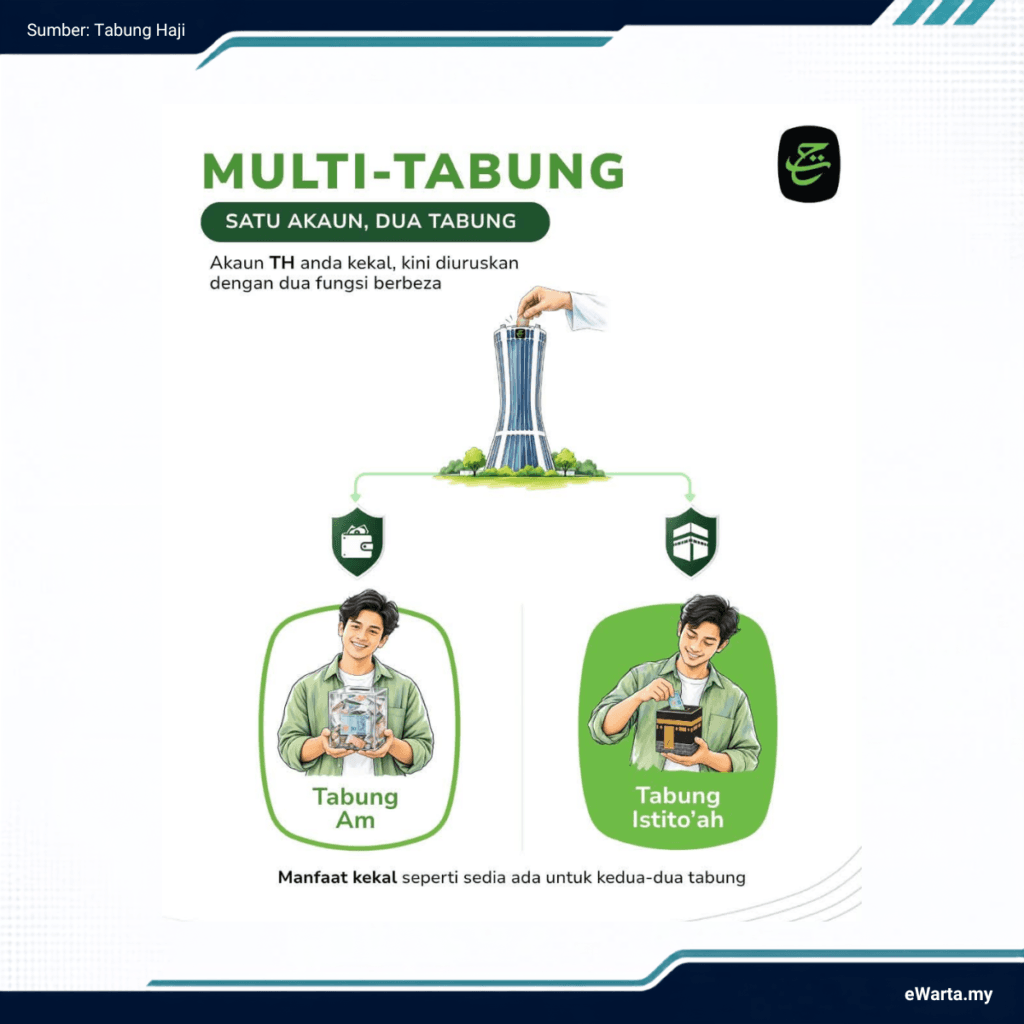 Infografik multi tabung TH