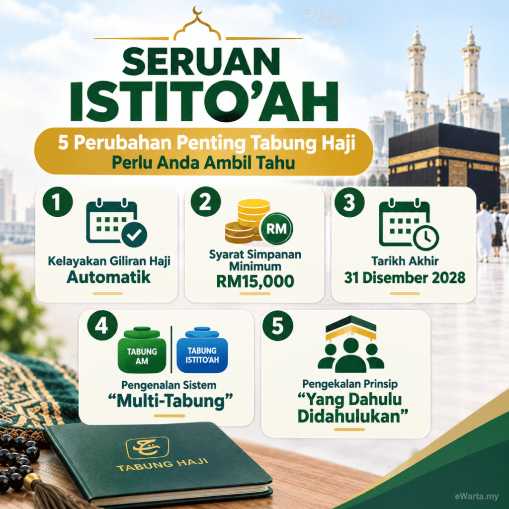 Pelan Persediaan Haji (Seruan Istitoah) (3)