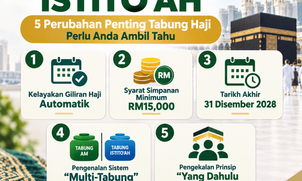 Pelan Persediaan Haji (Seruan Istitoah) (3)