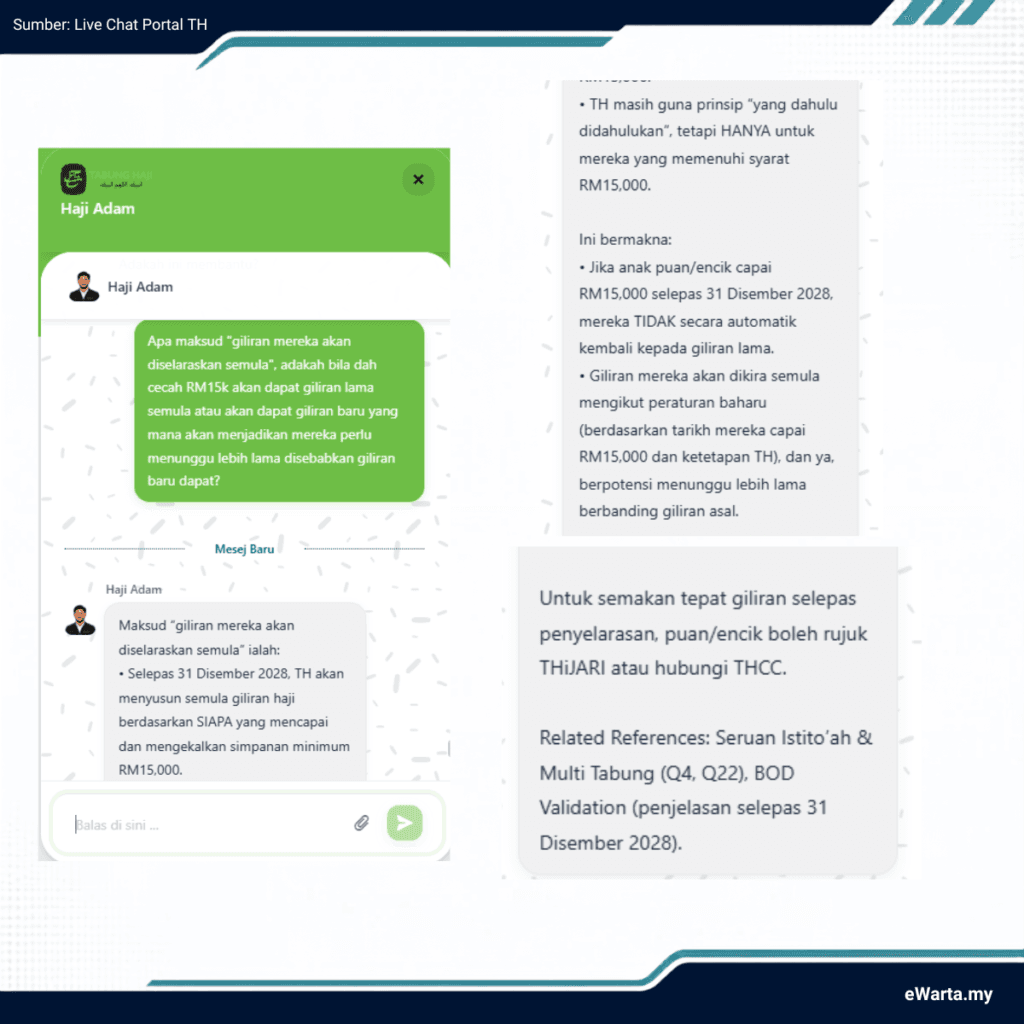 INFOGRAFIK SOALAN MENGENAI TABUNG ISTITOAH - PART 7