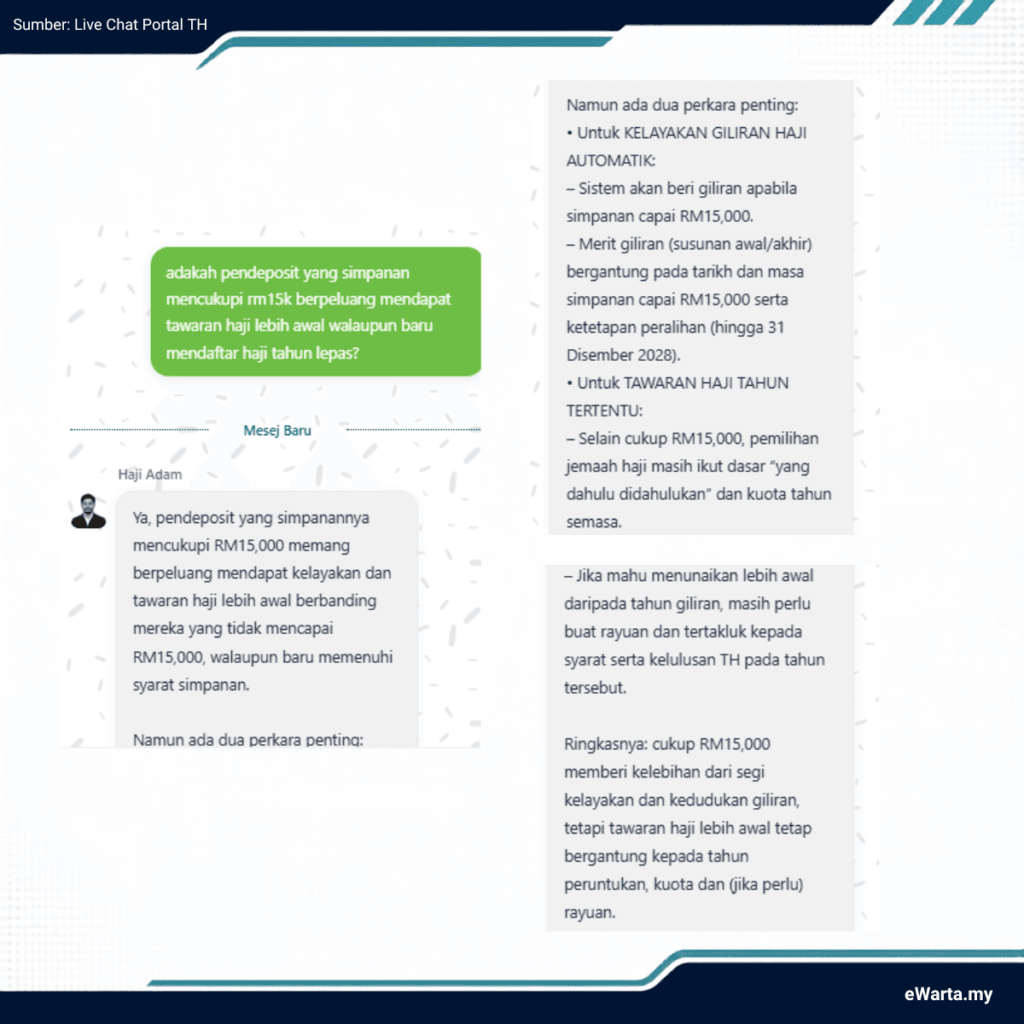 INFOGRAFIK SOALAN MENGENAI TABUNG ISTITOAH - PART 8