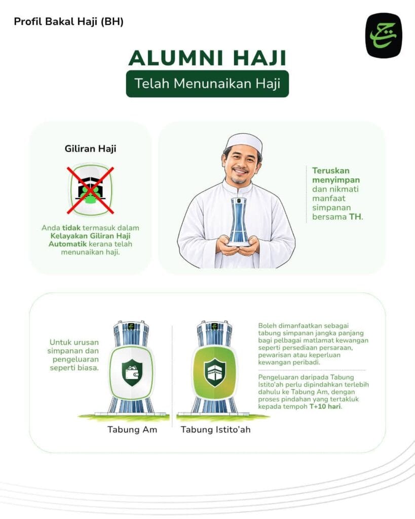 infografik sudah menunaikan haji