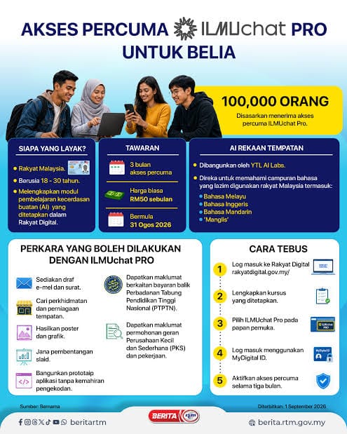 Infografik ILMUchat Pro, kelayakan dan cara tebus