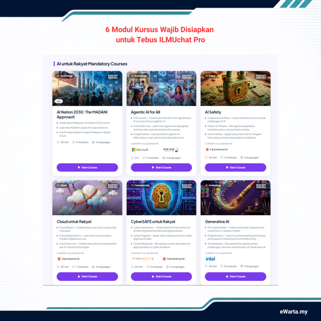 Infografik Kursus Apa yang Wajib Disiapkan di Platform Rakyat Digital untuk tebus ilmuchat pro