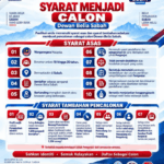 dewan belia sabah