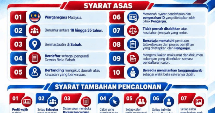 dewan belia sabah