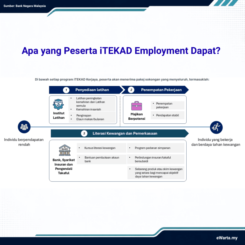 itekad employment