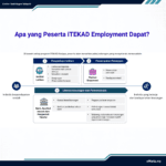 itekad employment