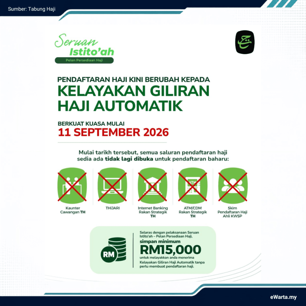 INFOGRAFIK Kelayakan Giliran Haji Automatik