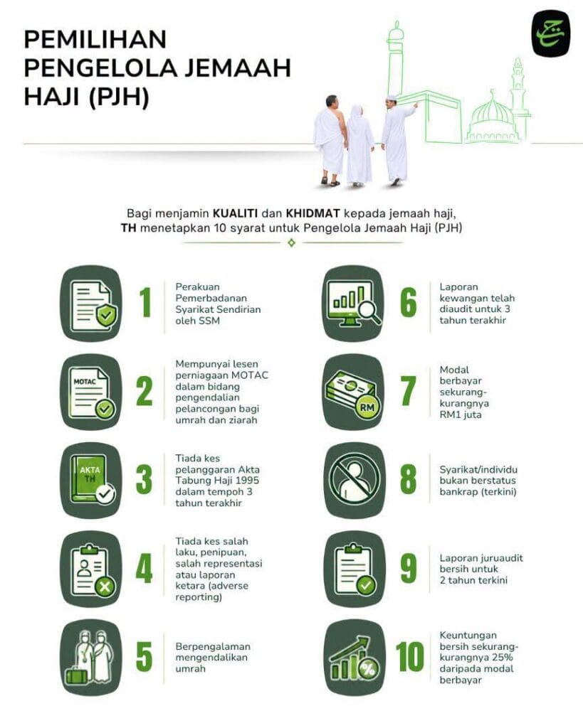 infografik kriteria pemilihan 33 Syarikat PJH 2027 yang sah dilesenkan