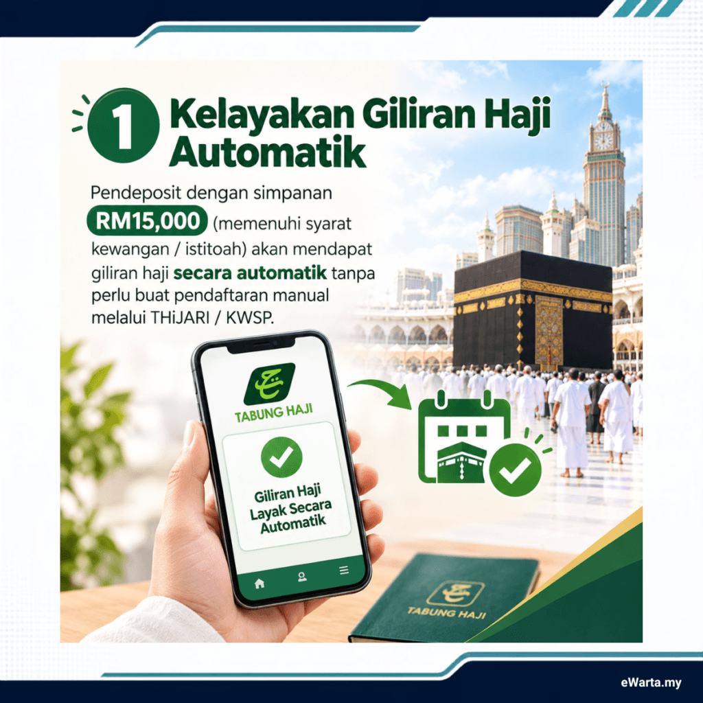 infografik Perkara Penting Perubahan Sistem Simpanan Tabung Haji Terkini - Seruan Istitoah - part 1
