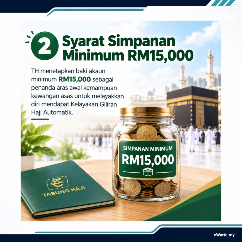 infografik Perkara Penting Perubahan Sistem Simpanan Tabung Haji Terkini - Seruan Istitoah - part 2