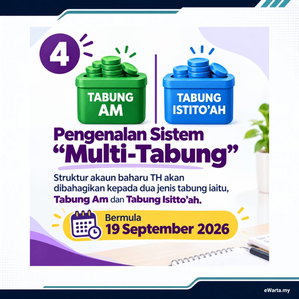 infografik Perkara Penting Perubahan Sistem Simpanan Tabung Haji Terkini - Seruan Istitoah - part 4