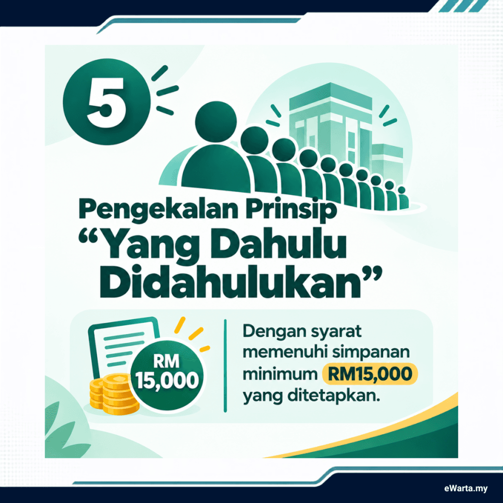 infografik Perkara Penting Perubahan Sistem Simpanan Tabung Haji Terkini - Seruan Istitoah - part 5