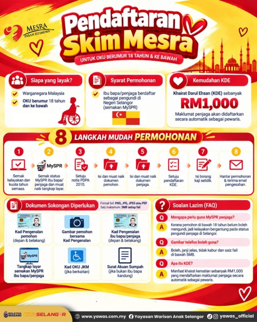 Infografik Facebook Yayasan Warisan Anak Selangor mengenai skim mesra untuk warga emas dan oku di selangor