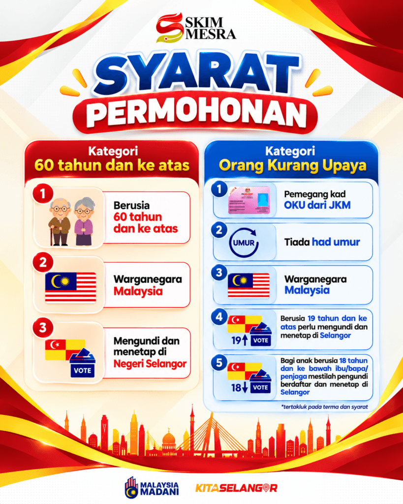 Infografik syarat permohonan skim mesra untuk warga emas dan oku di selangor