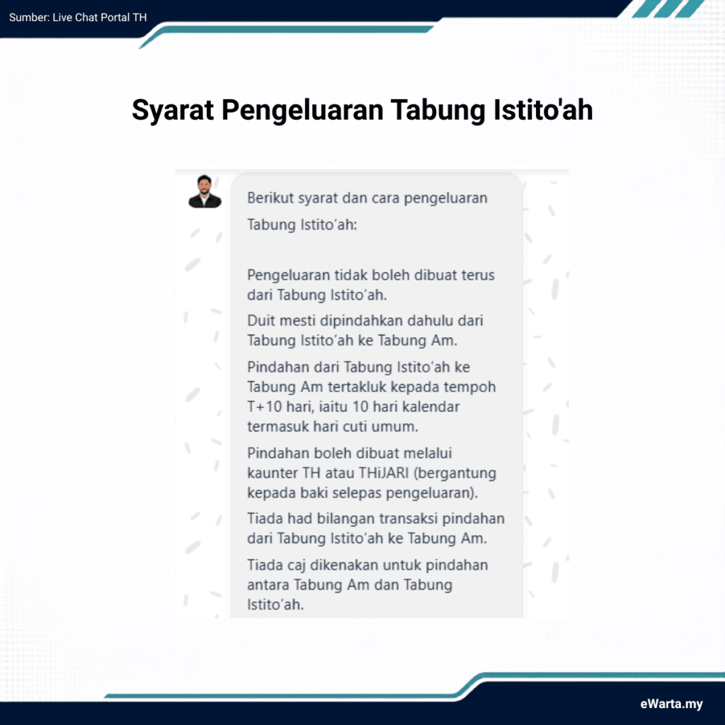 Infografik Syarat Pengeluaran Tabung Istito'ah
