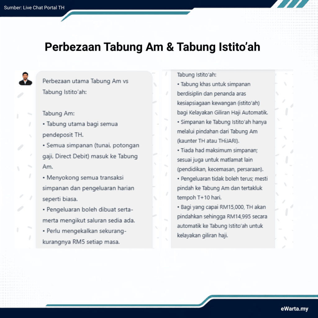 INFOGRAFIK Perbezaan Tabung Istito'ah vs Tabung Am
