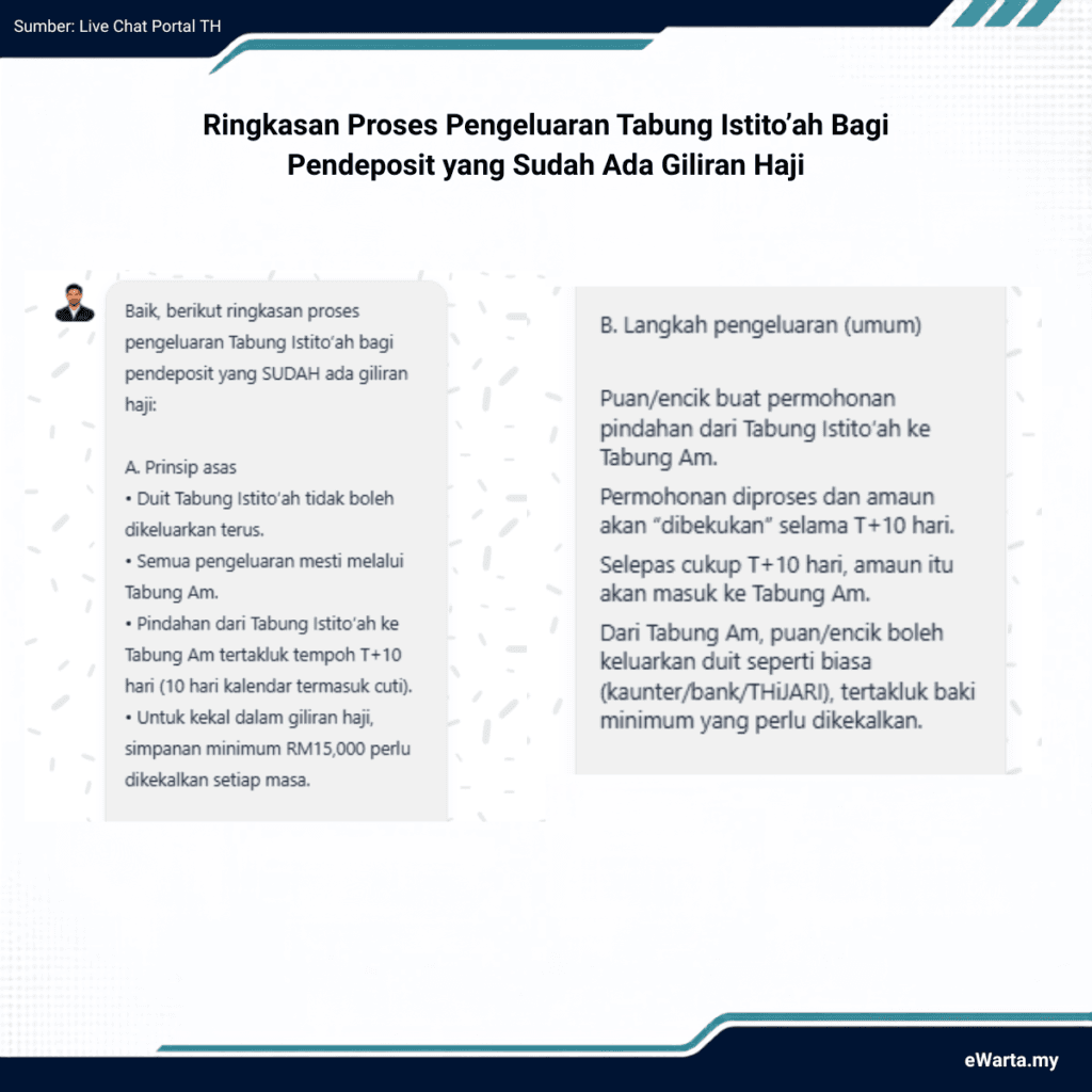 INFOGRAFIK Cara/proses Pengeluaran Tabung Istito'ah