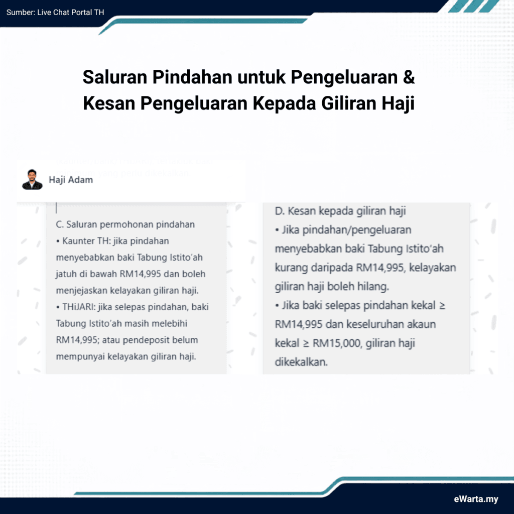INFOGRAFIK Saluran Permohonan Pindahan (Tabung Istito'ah ke Tabung Am untuk Pengeluaran)