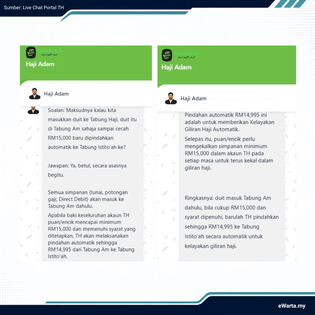 INFOGRAFIK SOALAN MENGENAI TABUNG ISTITOAH - PART 1