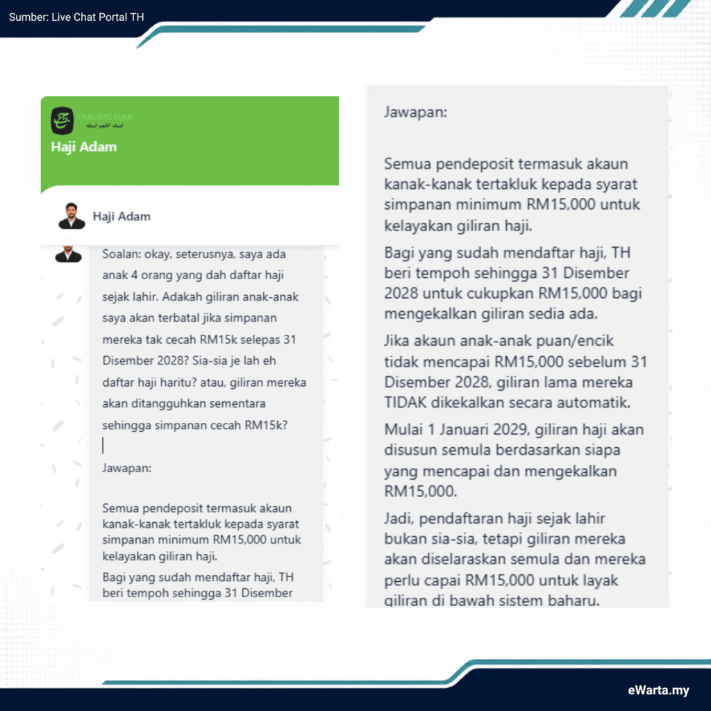 INFOGRAFIK SOALAN MENGENAI TABUNG ISTITOAH - PART 6