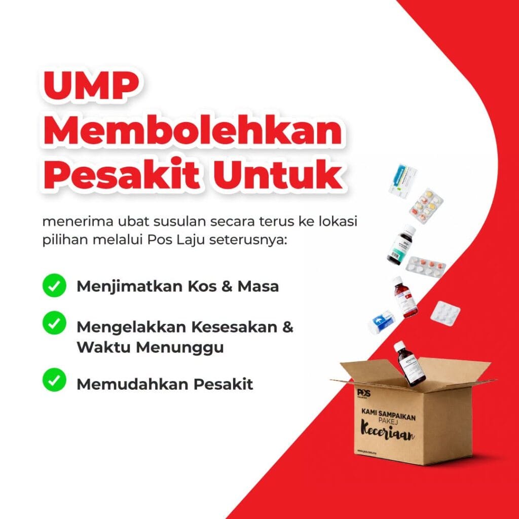 Infografik kelebihan Penghantaran Ubat Melalui Pos (UMP)