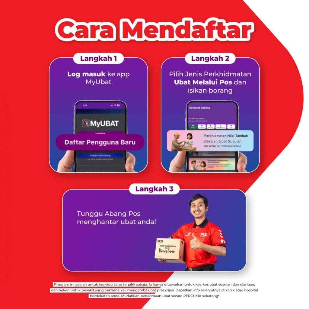 Infografik Penghantaran Ubat Melalui Pos 3