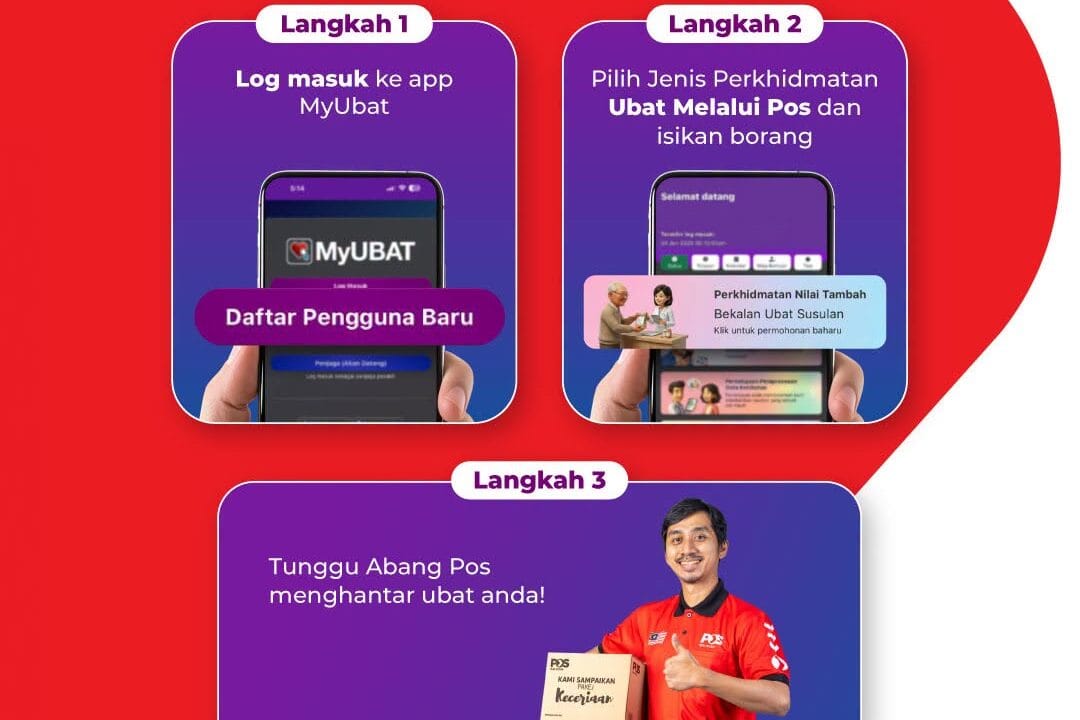Infografik Penghantaran Ubat Melalui Pos 3